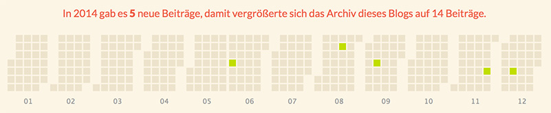 Kalenderansicht der Blog-Posts